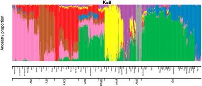 Multiple migrations from East Asia led to linguistic transformation in NorthEast India and mainland Southeast Asia